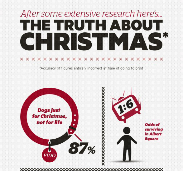 The Truth About Christmas (Infographic)