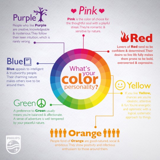 What’s Your Color Personality [Infographic]