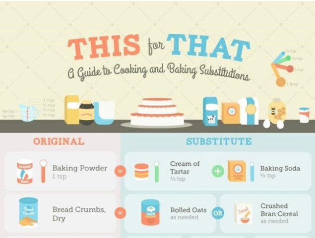Cooking and Baking Substitutes (Infographic)