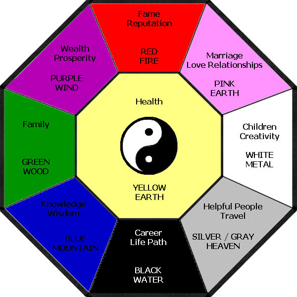 Feng Shui Period 9 Chart